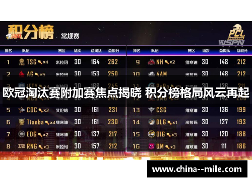 欧冠淘汰赛附加赛焦点揭晓 积分榜格局风云再起 欧冠淘汰赛附加赛焦点揭晓 积分榜格局风云再起