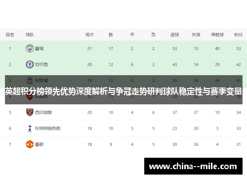 英超积分榜领先优势深度解析与争冠走势研判球队稳定性与赛季变量 英超积分榜领先优势深度解析与争冠走势研判球队稳定性与赛季变量