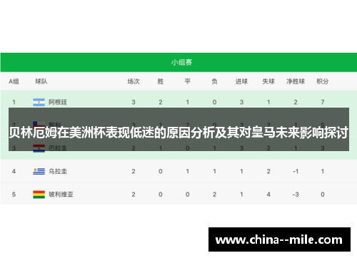 贝林厄姆在美洲杯表现低迷的原因分析及其对皇马未来影响探讨