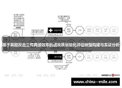基于英超反击三传两递效率的进攻质量量化评估模型构建与实证分析