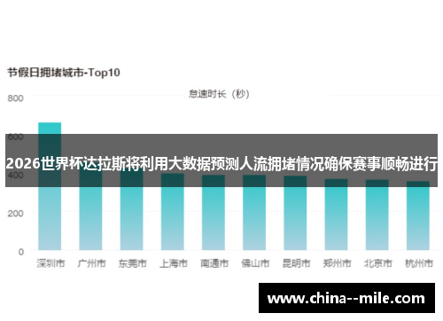 2026世界杯达拉斯将利用大数据预测人流拥堵情况确保赛事顺畅进行
