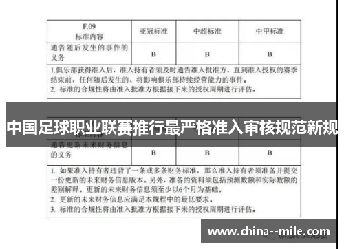 中国足球职业联赛推行最严格准入审核规范新规