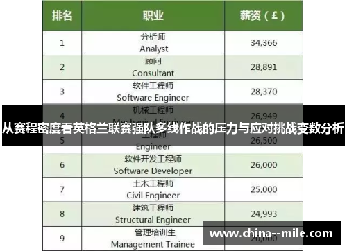 从赛程密度看英格兰联赛强队多线作战的压力与应对挑战变数分析