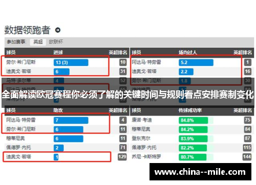 全面解读欧冠赛程你必须了解的关键时间与规则看点安排赛制变化